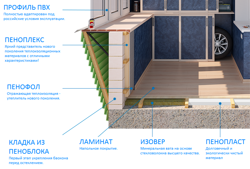 Остекление балконов в люблино